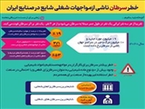 اطلاع رسانی کاربرگ اهمیت و تاثیر مواجهه های شغلی بر بروز سرطان 