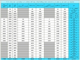 جداول جمعیت برحسب گروه های سنی وجنسی تحت پوشش شبکه بهداشت ملکان