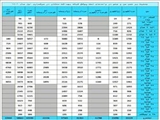 جداول جمعیت برحسب گروه های سنی وجنسی تحت پوشش شبکه بهداشت ملکان