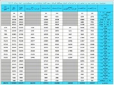 جداول جمعیت برحسب گروه های سنی وجنسی تحت پوشش شبکه بهداشت ملکان