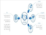 طرح ملی توانمند سازی تولید و توسعه اشتغال پایدار 