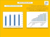 بازخورد میزان مشارکت دانشجویان در ارزشیابی اساتید