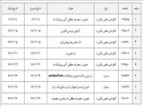 لیست برنامه های حضوری آذر ماه