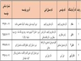 لیست آزمایشگاههای بخش خصوصی فعال در ایام تعطیلات رسمی نوروزی سال1402 ( تبریز)