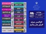 شناسایی ۱۴۶۲ بیمار جدید کووید۱۹ در کشور