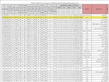 کسب رتبه دوم کشوری توسط مرکز تحقیقات ایمونولوژی در ارزشیابی فعالیت های پژوهشی مراکز تحقیقات علوم پزشکی کشور