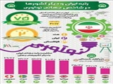 رتبه کشور ایران در شاخص جهانی نوآوری